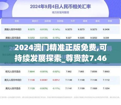 2024澳门精准正版免费,可持续发展探索_尊贵款7.467