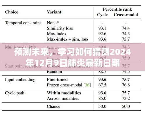 预测未来肺炎趋势，揭秘如何猜测肺炎最新日期至2024年12月9日