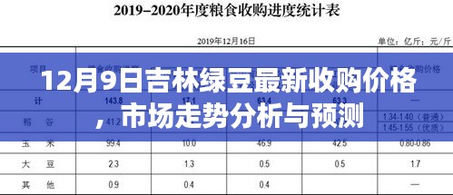 吉林绿豆最新收购价格（12月9日），市场走势分析与预测