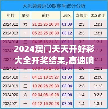 2024澳门天天开好彩大全开奖结果,高速响应解决方案_HDR5.833