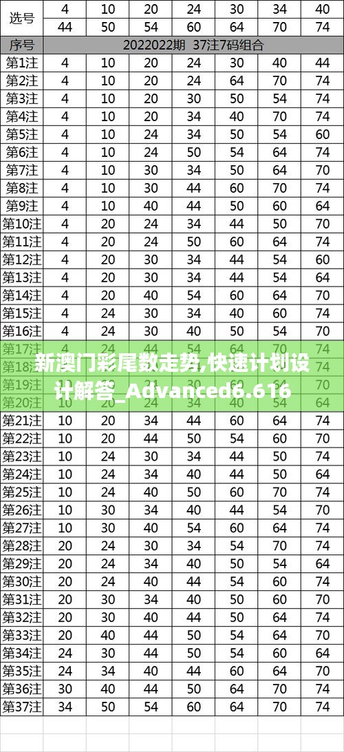 新澳门彩尾数走势,快速计划设计解答_Advanced6.616