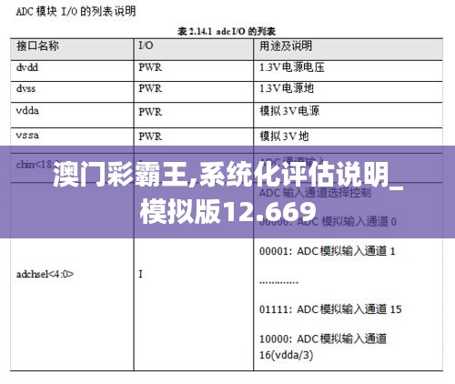 澳门彩霸王,系统化评估说明_模拟版12.669