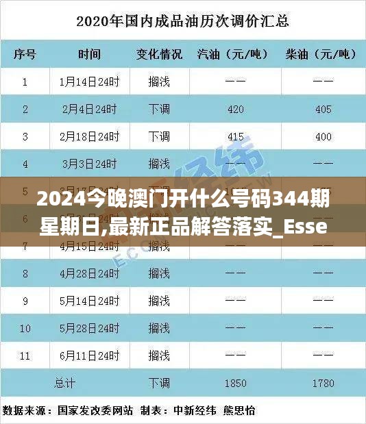 2024今晚澳门开什么号码344期星期日,最新正品解答落实_Essential7.320