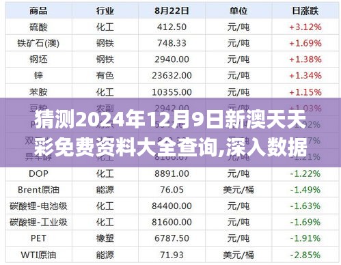 猜测2024年12月9日新澳天天彩免费资料大全查询,深入数据执行计划_W6.399