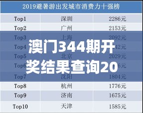 澳门344期开奖结果查询2024年,数据驱动方案实施_标准版7.166