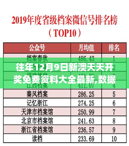 往年12月9日新澳天天开奖免费资料大全最新,数据驱动方案实施_基础版9.934