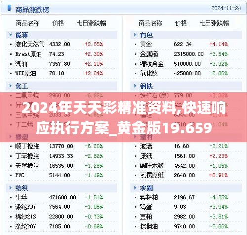 2024年天天彩精准资料,快速响应执行方案_黄金版19.659