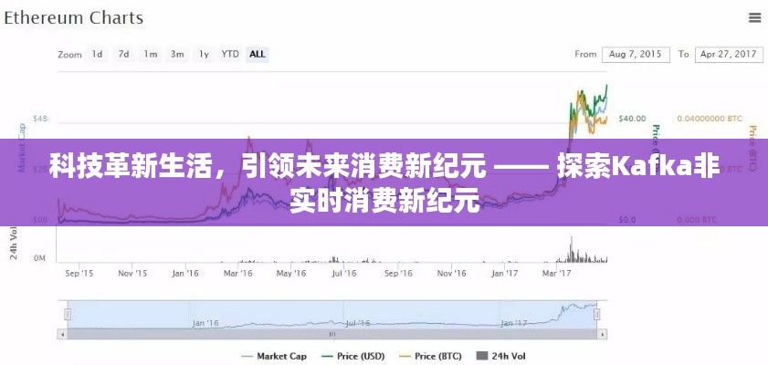 Kafka引领非实时消费新纪元，科技革新未来消费纪元探索