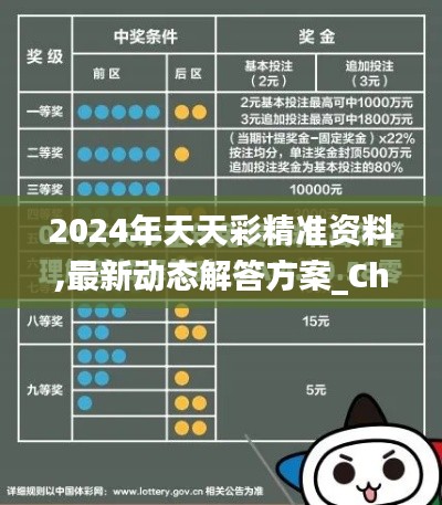 2024年天天彩精准资料,最新动态解答方案_Chromebook9.649