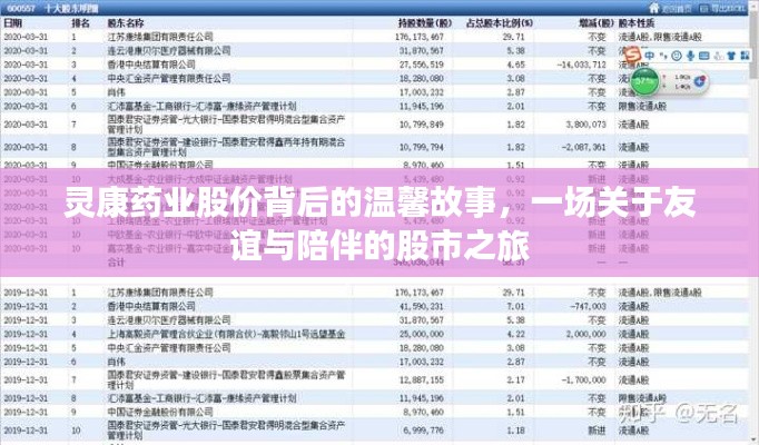 灵康药业股价背后的故事，友谊与陪伴的股市之旅