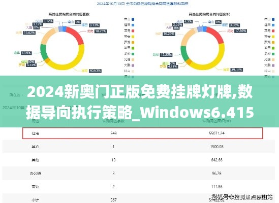 2024新奥门正版免费挂牌灯牌,数据导向执行策略_Windows6.415