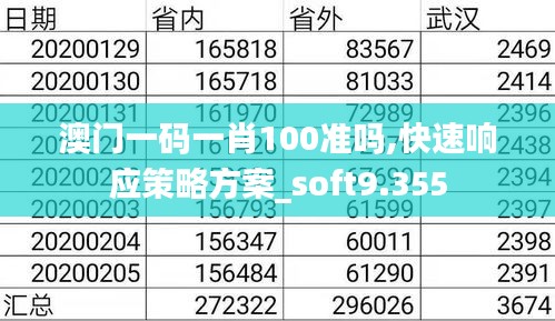 澳门一码一肖100准吗,快速响应策略方案_soft9.355