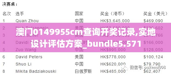 澳门0149955cm查询开奖记录,实地设计评估方案_bundle5.571