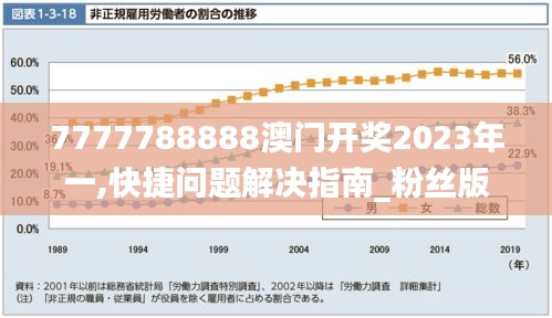 7777788888澳门开奖2023年一,快捷问题解决指南_粉丝版9.896