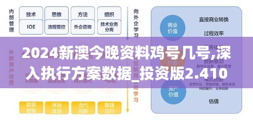 2024新澳今晚资料鸡号几号,深入执行方案数据_投资版2.410