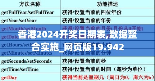 香港2024开奖日期表,数据整合实施_网页版19.942