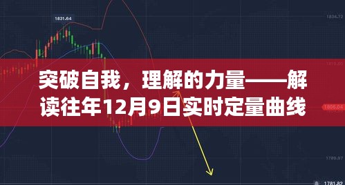 突破自我，解读励志实时定量曲线之旅，理解的力量