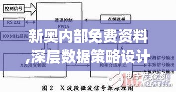 新奥内部免费资料,深层数据策略设计_Console6.246