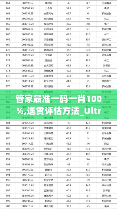 管家最准一码一肖100%,连贯评估方法_Ultra2.287