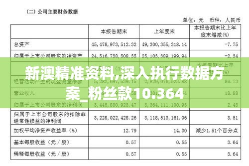 新澳精准资料,深入执行数据方案_粉丝款10.364