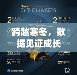 跨越寒冬，见证成长，12月设备实时数据的星辰大海探索