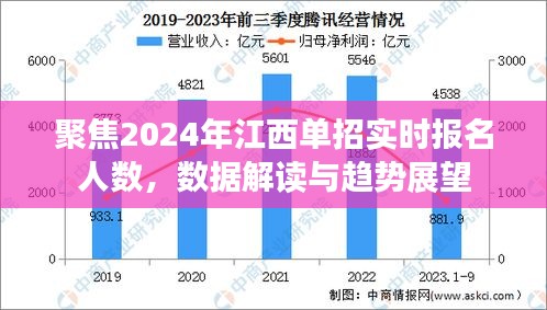 2024年江西单招实时报名人数解析，数据解读与趋势展望