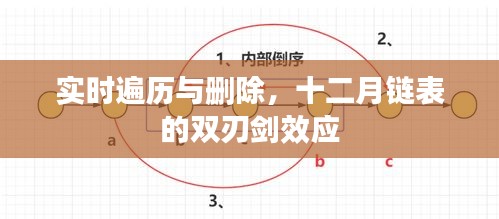 实时遍历与删除，十二月链表的双刃剑效应解析