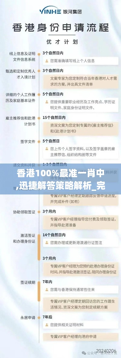 香港100%最准一肖中,迅捷解答策略解析_完整版7.877