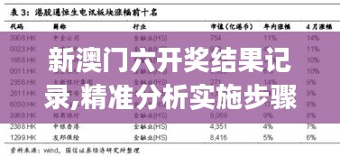 新澳门六开奖结果记录,精准分析实施步骤_增强版4.990