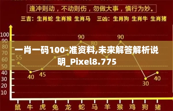 一肖一码100-准资料,未来解答解析说明_Pixel8.775