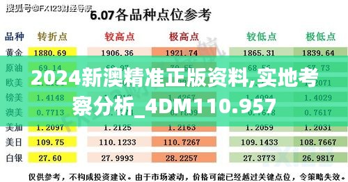 2024新澳精准正版资料,实地考察分析_4DM110.957