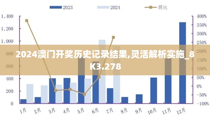 2024澳门开奖历史记录结果,灵活解析实施_8K3.278