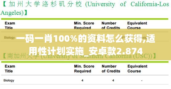 一码一肖100%的资料怎么获得,适用性计划实施_安卓款2.874