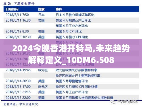 2024今晚香港开特马,未来趋势解释定义_10DM6.508