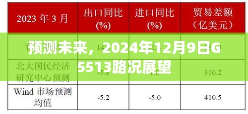 2024年12月9日G5513路况展望与预测