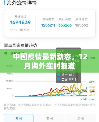 中国疫情最新动态与海外实时报道（12月更新）