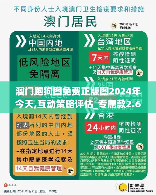 澳门跑狗图免费正版图2024年今天,互动策略评估_专属款2.690