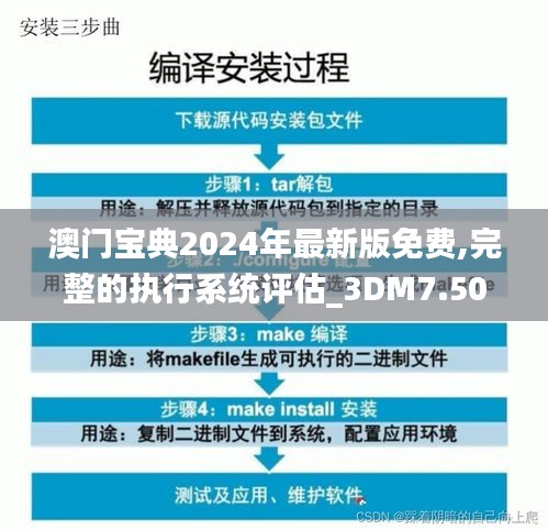 澳门宝典2024年最新版免费,完整的执行系统评估_3DM7.503