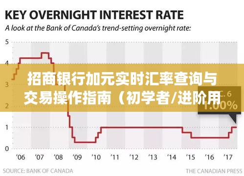 招商银行加元实时汇率查询与交易操作指南，适合初学者及进阶用户