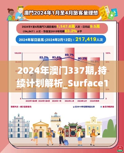 2024年澳门337期,持续计划解析_Surface10.640