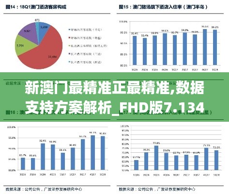 新澳门最精准正最精准,数据支持方案解析_FHD版7.134