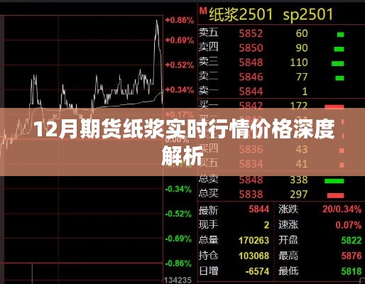 12月期货纸浆实时行情价格深度解析及市场趋势预测