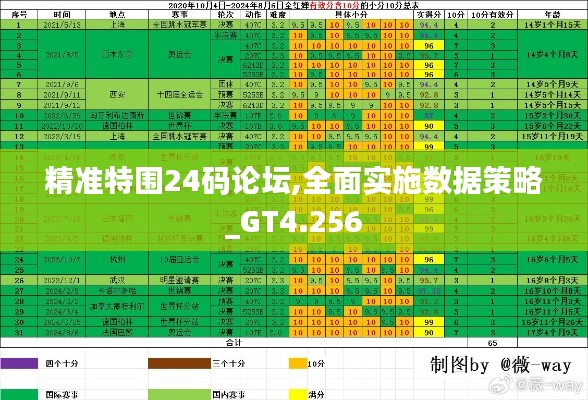 精准特围24码论坛,全面实施数据策略_GT4.256