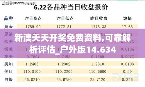 新澳天天开奖免费资料,可靠解析评估_户外版14.634