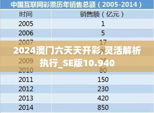 2024澳门六天天开彩,灵活解析执行_SE版10.940