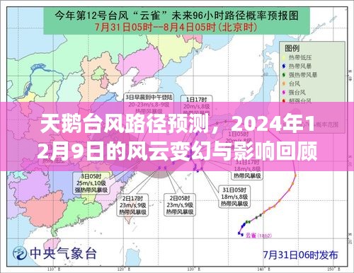 天鹅台风路径预测及风云变幻回顾，影响未来的重要风向标（2024年12月9日）