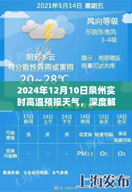 2024年12月10日泉州实时高温天气预报，深度解读及应对指南