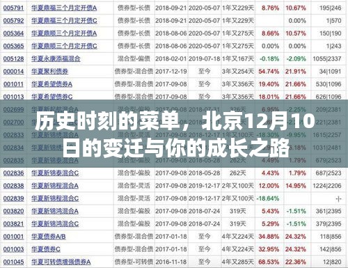 北京成长之路，历史菜单下的12月10日变迁回顾