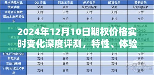 深度评测，2024年12月10日期权价格实时变化，特性解析、体验评价、竞争分析与用户洞察