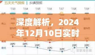 探秘实时气象回波，深度解析2024年12月10日气象数据